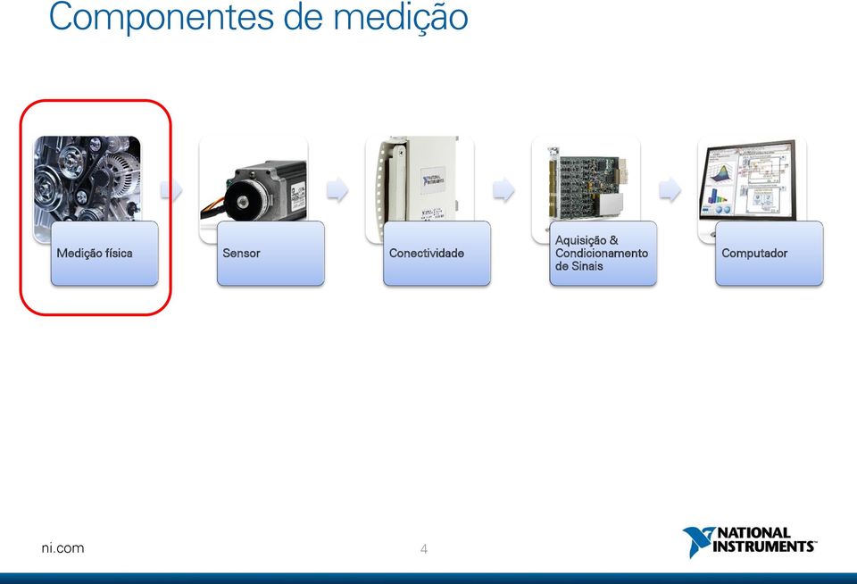 Conectividade Aquisição &