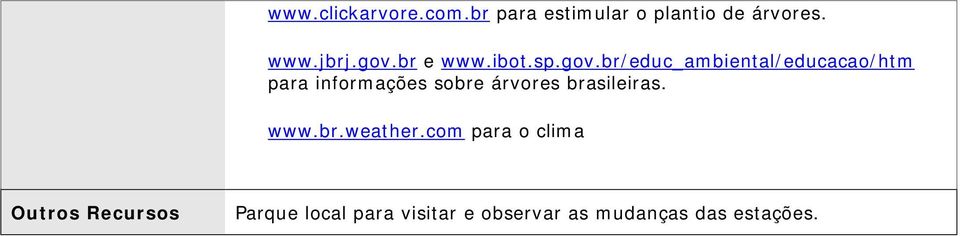 informações sobre árvores brasileiras. www.br.weather.