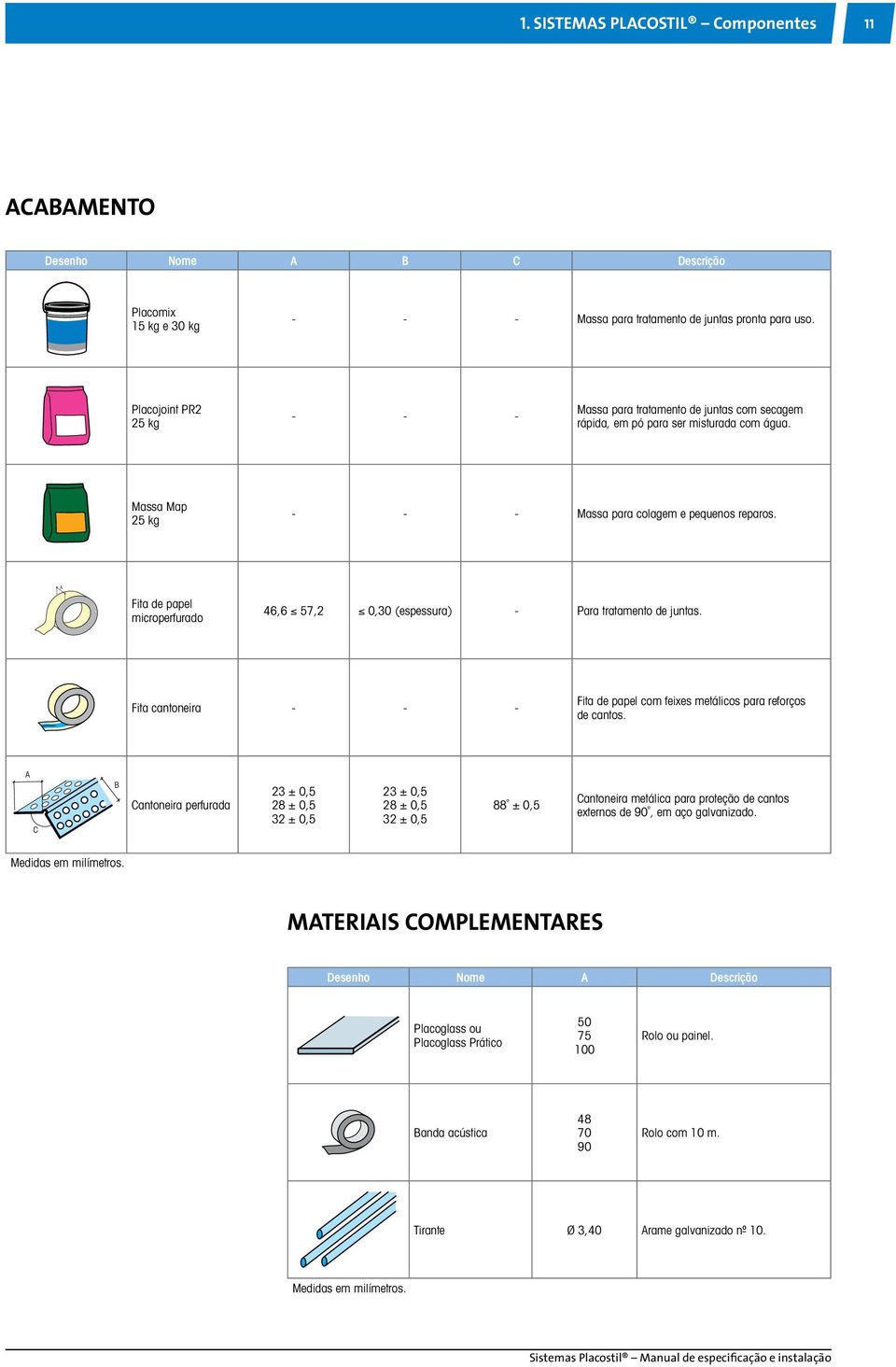 A Fita de papel microperfurado 46,6 57,2 0,30 (espessura) - Para tratamento de juntas. Fita cantoneira - - - Fita de papel com feixes metálicos para reforços de cantos.