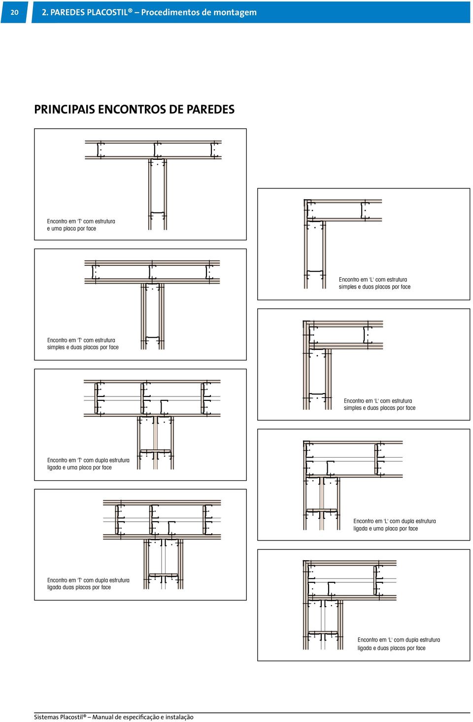 simples e duas placas por face Encontro em 'T' com dupla estrutura ligada e uma placa por face Encontro em 'L' com dupla estrutura ligada e uma