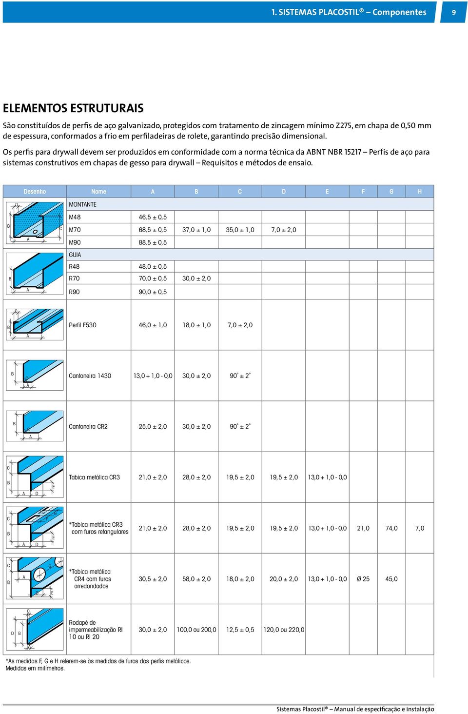 Os perfis para drywall devem ser produzidos em conformidade com a norma técnica da ABNT NBR 15217 Perfis de aço para sistemas construtivos em chapas de gesso para drywall Requisitos e métodos de