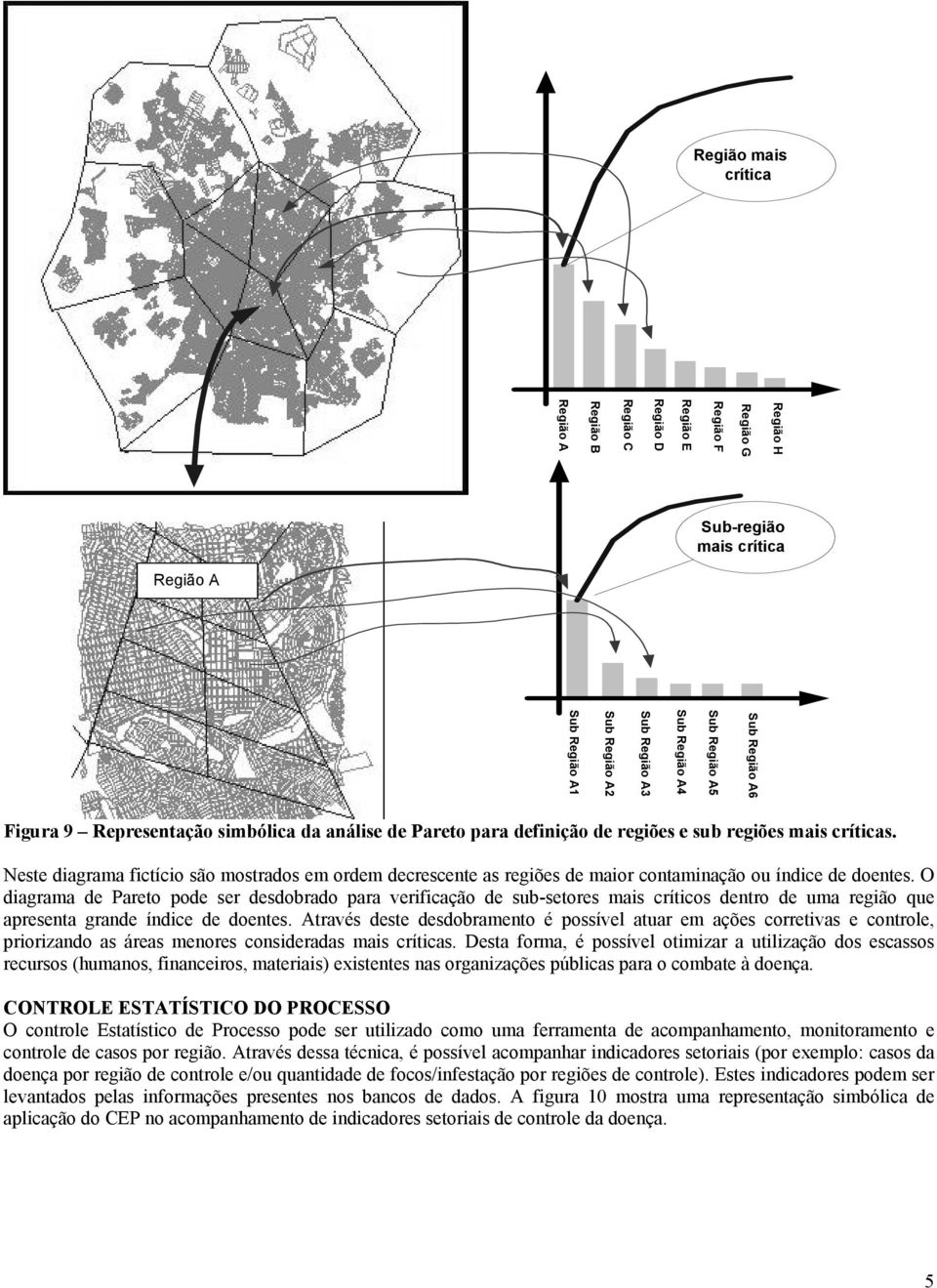 Neste diagrama fictício são mostrados em ordem decrescente as regiões de maior contaminação ou índice de doentes.