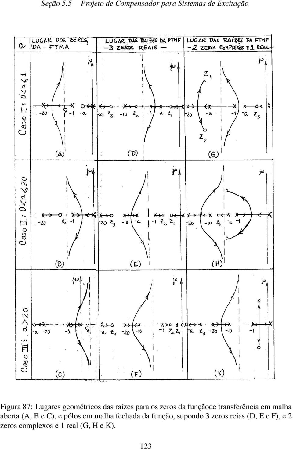 geométricos das raízes para os zeros da funçãode transferência em