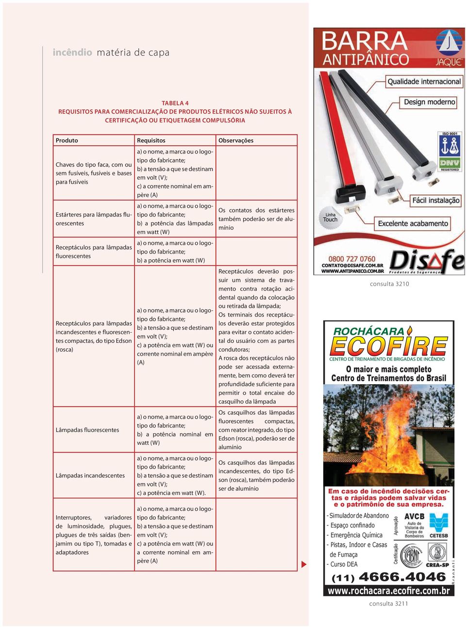 Lâmpadas fluorescentes Lâmpadas incandescentes Interruptores, variadores de luminosidade, plugues, plugues de três saídas (benjamim ou tipo T), tomadas e adaptadores b) a tensão a que se destinam em