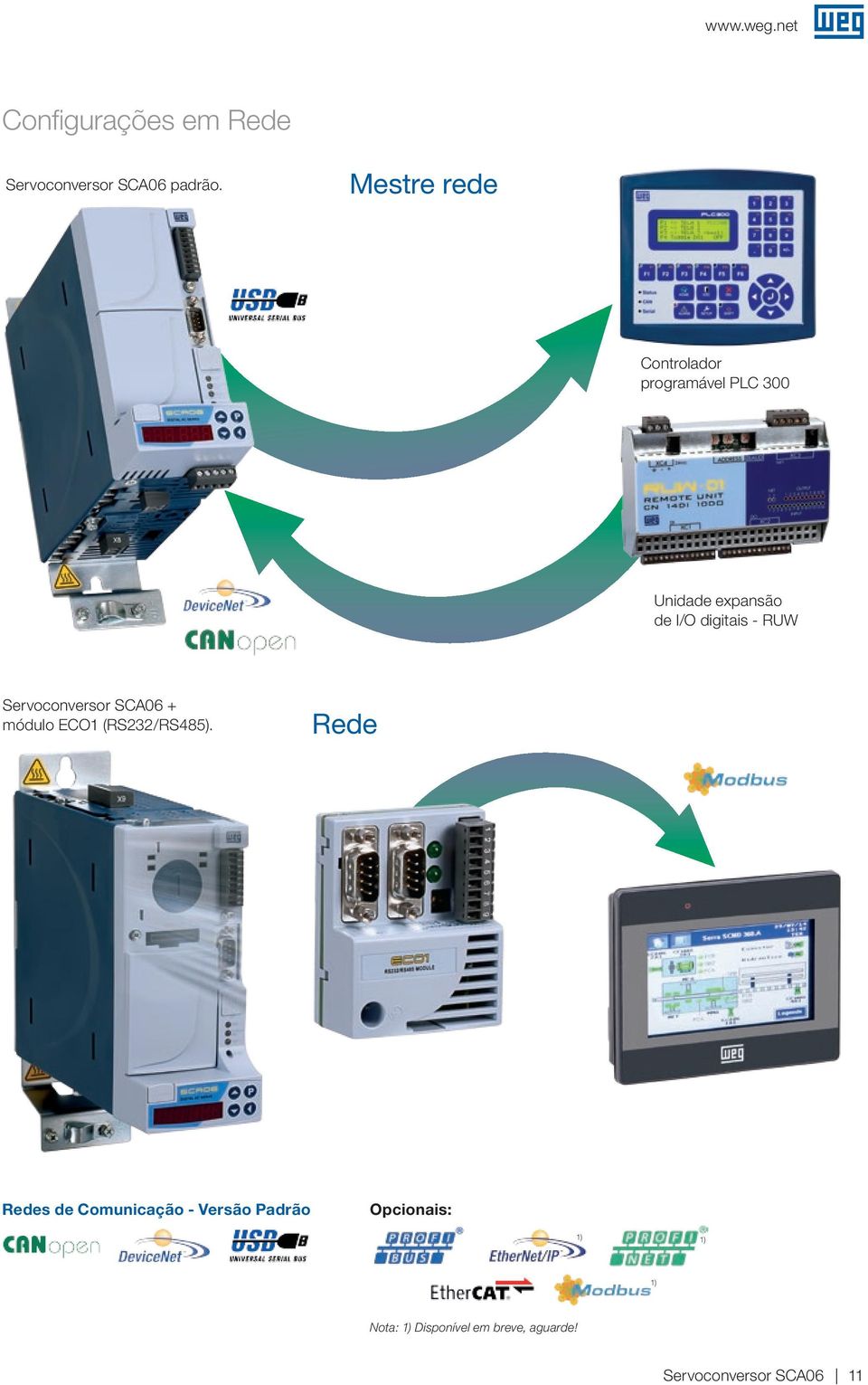 de I/O digitais - RUW + módulo ECO1 (RS232/RS485).