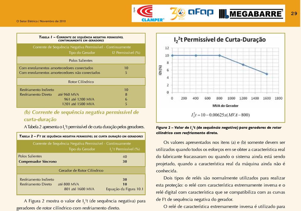 Corrente de sequência negativa permissível de curta-duração A Tabela 2 apresenta o I 22 t permissível de curta duração pelos geradores.