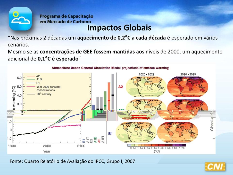 Mesmo se as concentrações de GEE fossem mantidas aos níveis de 2000,