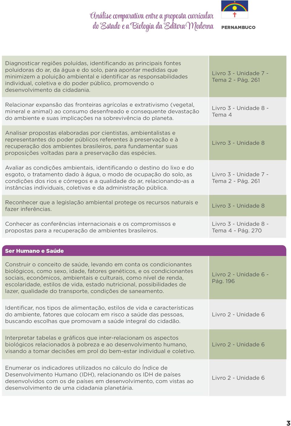 Relacionar expansão das fronteiras agrícolas e extrativismo (vegetal, mineral e animal) ao consumo desenfreado e consequente devastação do ambiente e suas implicações na sobrevivência do planeta.