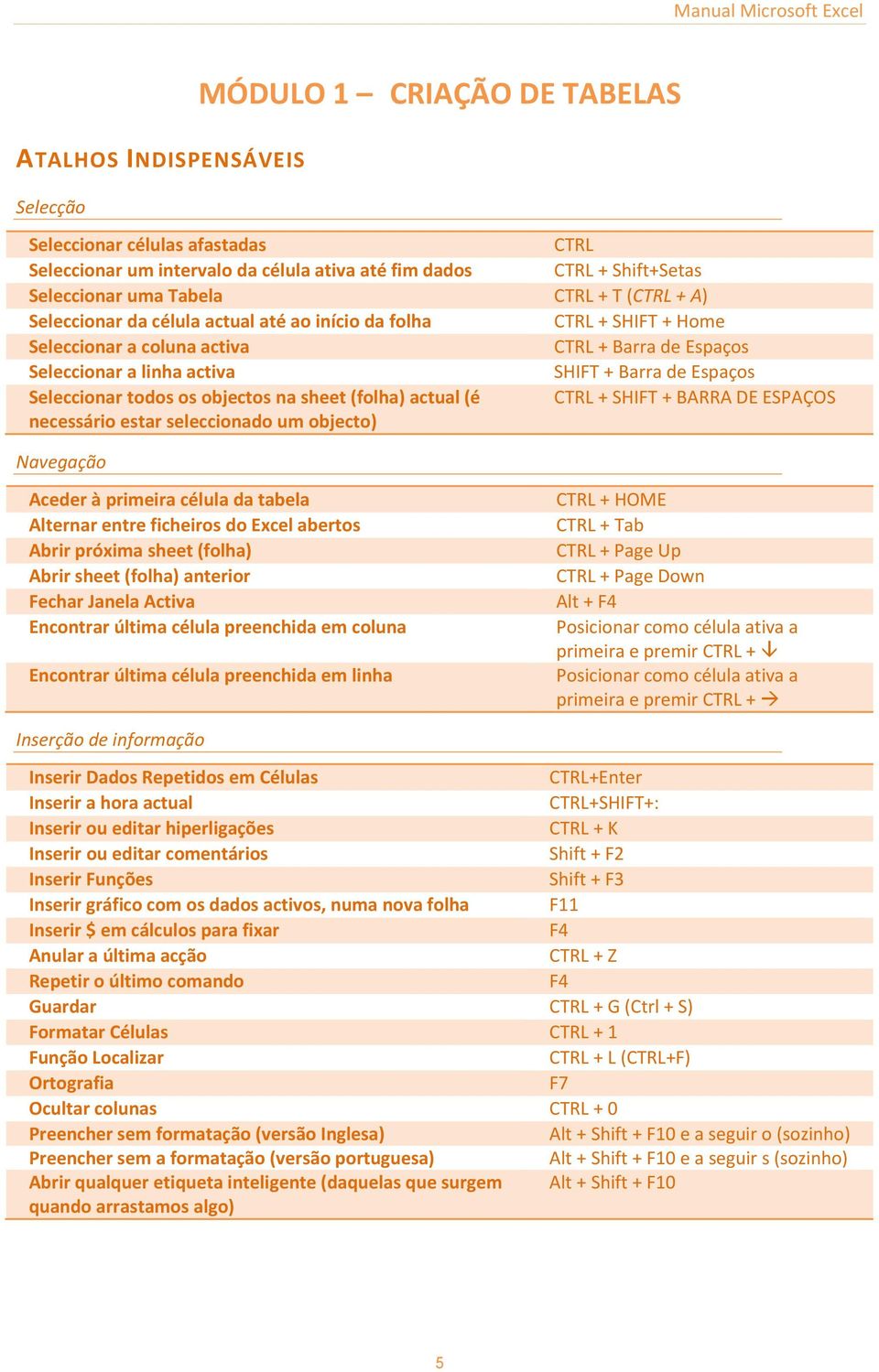 + Barra de Espaços Seleccionar todos os objectos na sheet (folha) actual (é CTRL + SHIFT + BARRA DE ESPAÇOS necessário estar seleccionado um objecto) Navegação Aceder à primeira célula da tabela