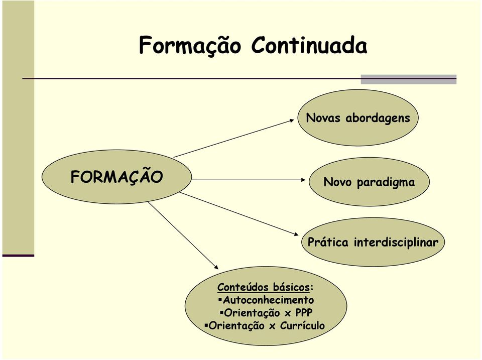 interdisciplinar Conteúdos básicos: