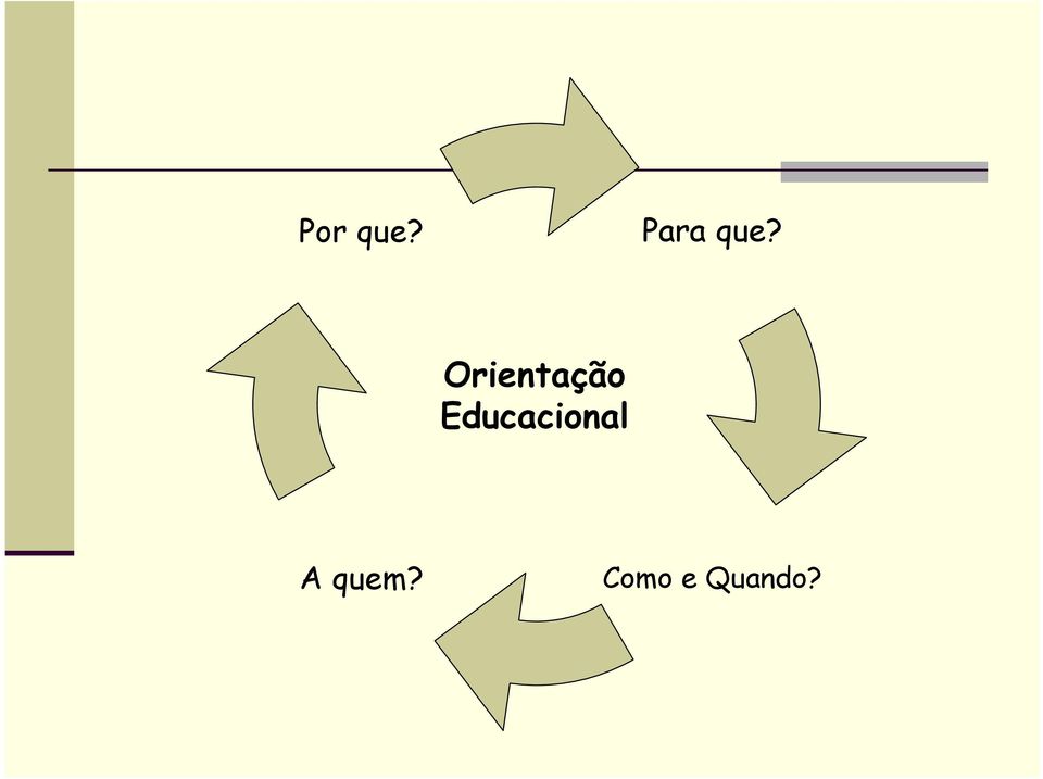 Orientação