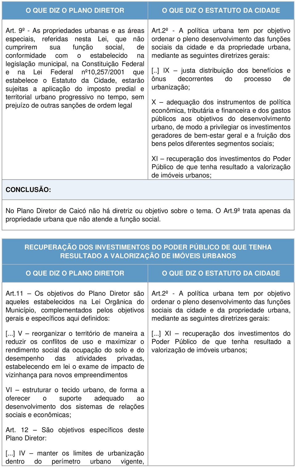 Federal nº10,257/2001 que estabelece o Estatuto da Cidade, estarão sujeitas a aplicação do imposto predial e territorial urbano progressivo no tempo, sem prejuízo de outras sanções de ordem legal Art.