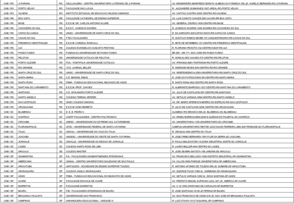 CAPITAO CASTRO-3050-CENTRO-RO-VILHENA OAB / RR BOA VISTA RR FACULDADE CATHEDRAL DE ENSINO SUPERIOR AV. LUIS CANUTO CHAVES-293-CACARI-RR-BOA VISTA OAB / RS BAGE RS E.E.E.M. DR. CARLOS ANTONIO KLUWE AV.