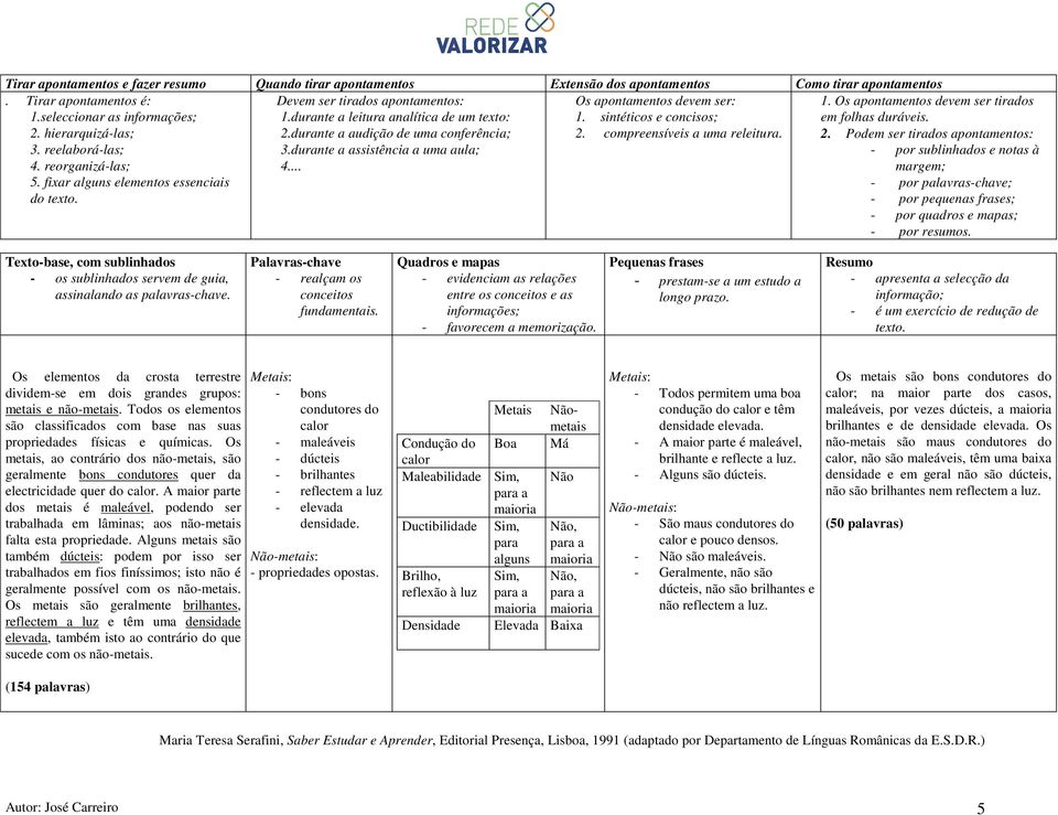 durante a audição de uma conferência; 2. compreensíveis a uma releitura. 2. Podem ser tirados apontamentos: 3. reelaborá-las; 4. reorganizá-las; 3.durante a assistência a uma aula; 4.