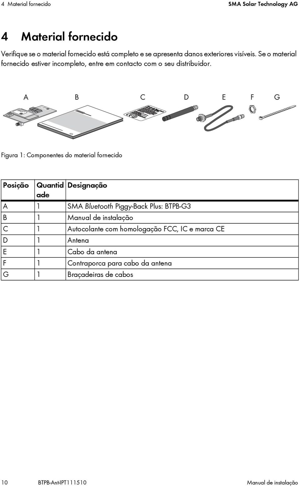 Figura 1: Componentes do material fornecido Posição Quantid Designação ade A 1 SMA Bluetooth Piggy-Back Plus: BTPB-G3 B 1 Manual de instalação