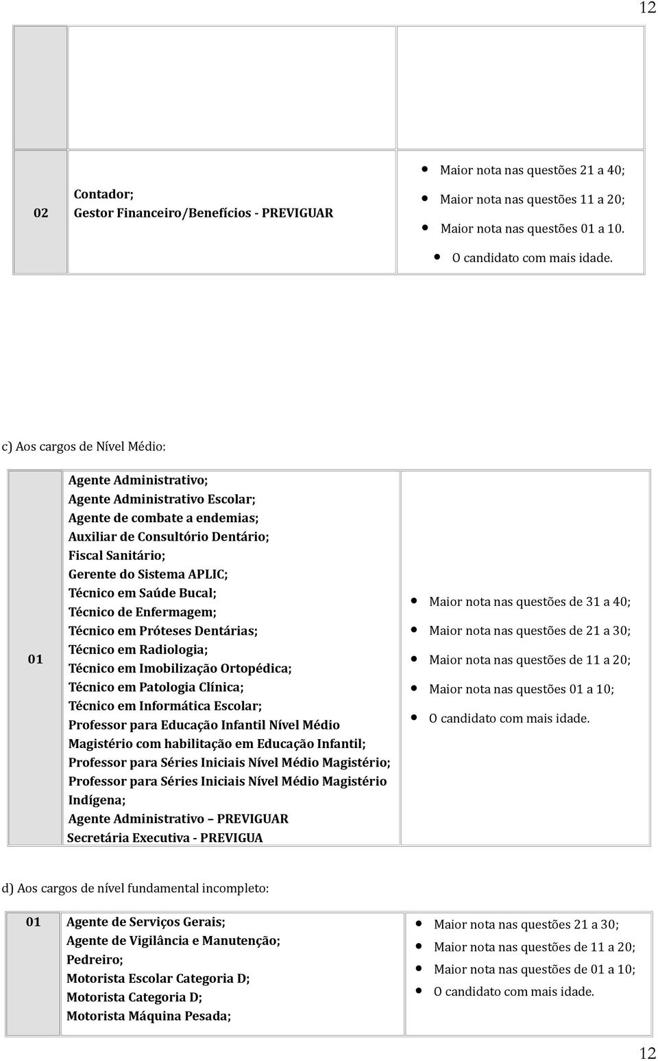 Técnico em Saúde Bucal; Técnico de Enfermagem; Técnico em Próteses Dentárias; Técnico em Radiologia; Técnico em Imobilização Ortopédica; Técnico em Patologia Clínica; Técnico em Informática Escolar;