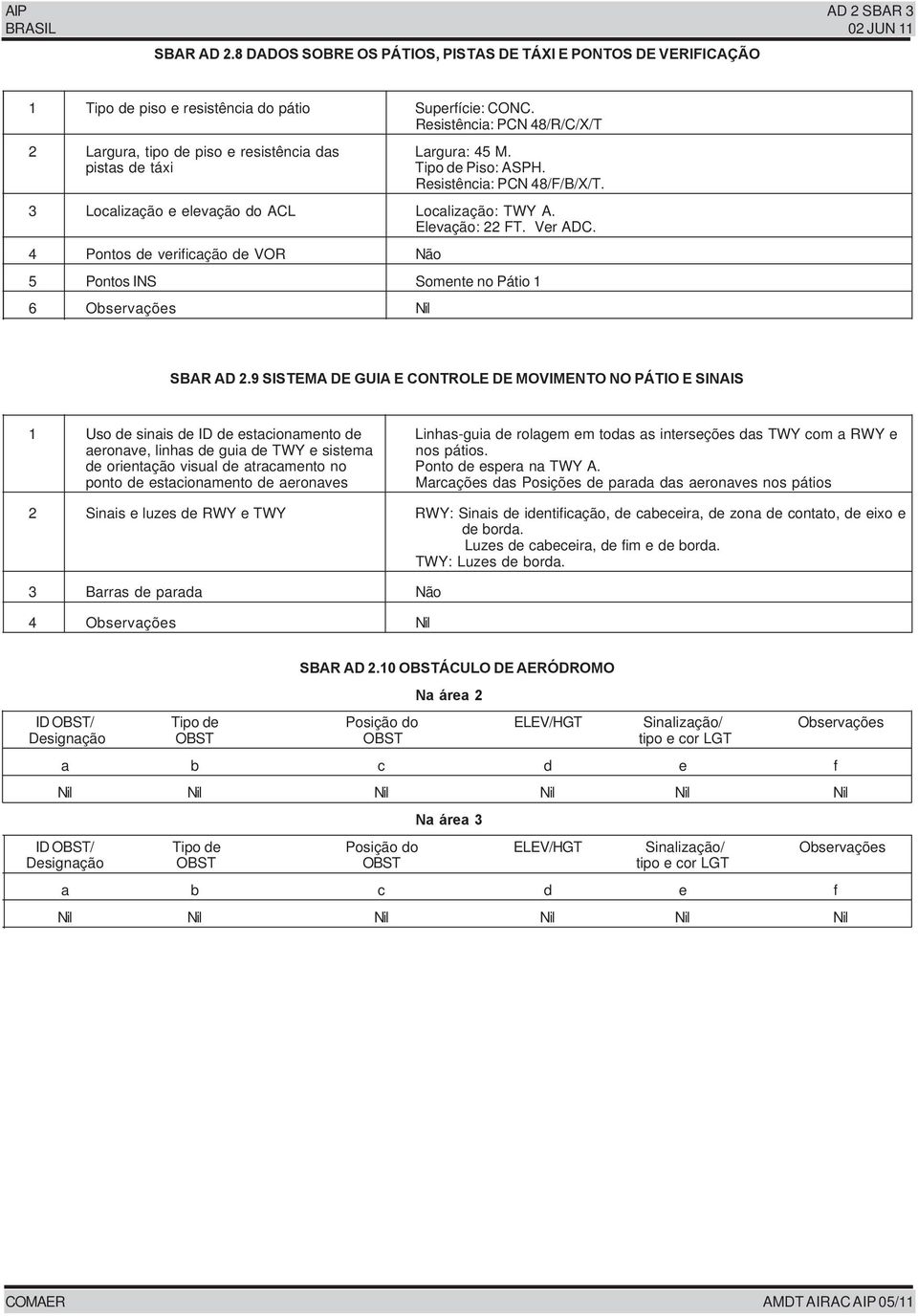 Elevação: 22 FT. Ver ADC. 4 Pontos de verificação de VOR Não 5 Pontos INS Somente no Pátio 1 6 Observações SBAR AD 2.