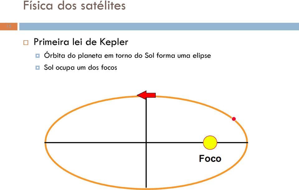 do planeta em torno do Sol