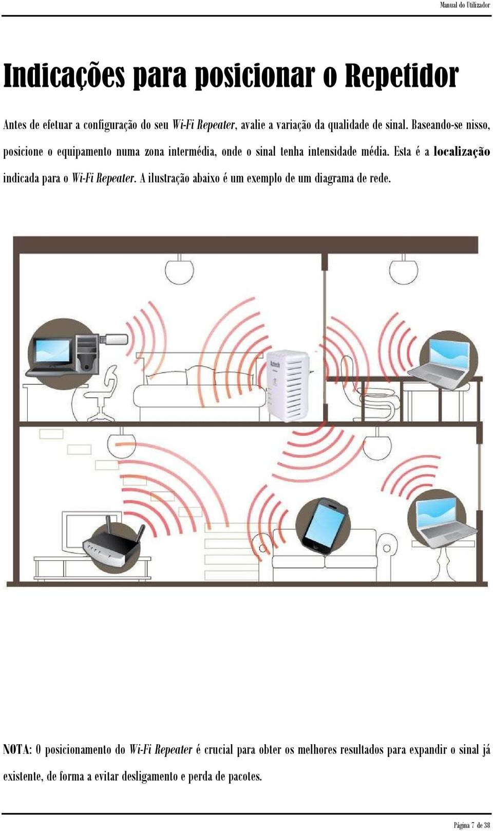 Esta é a localização indicada para o Wi-Fi Repeater. A ilustração abaixo é um exemplo de um diagrama de rede.