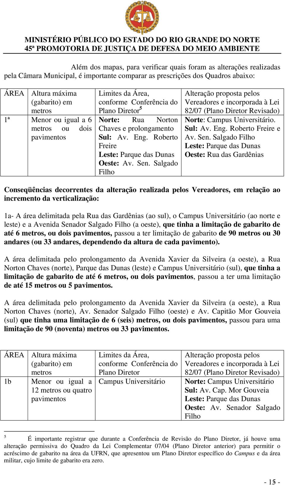 Sen. Salgado Filho Alteração proposta pelos Vereadores e incorporada à Lei 82/07 (Plano Diretor Revisado) Norte: Campus Universitário. Sul: Av. Eng. Roberto Freire e Av. Sen.