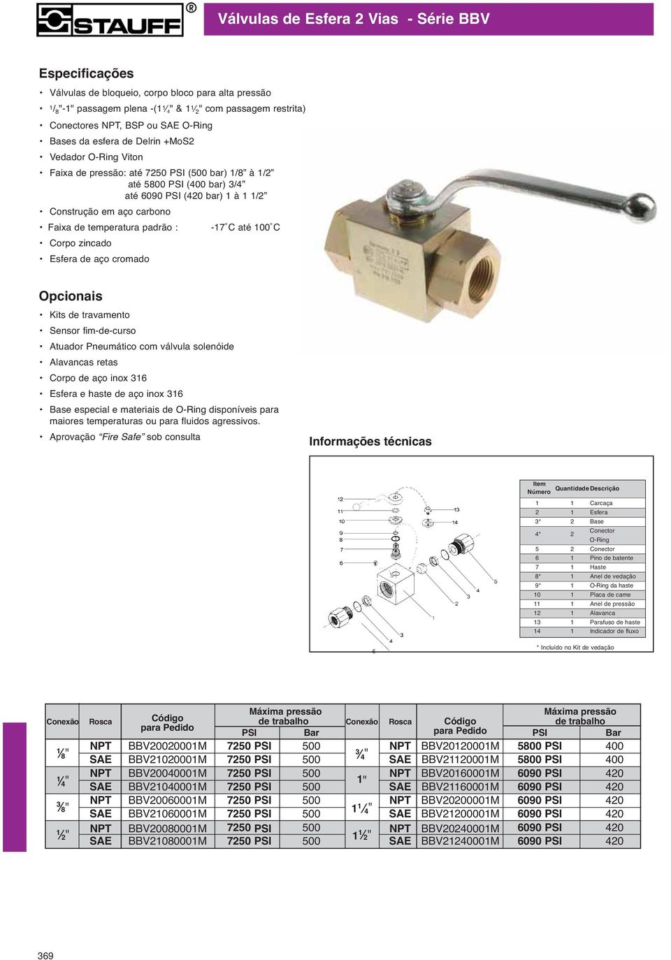 carbono Faixa de temperatura padrão : -17 C até 100 C Corpo zincado Esfera de aço cromado Opcionais Kits de travamento Sensor fim-de-curso Atuador Pneumático com válvula solenóide Alavancas retas