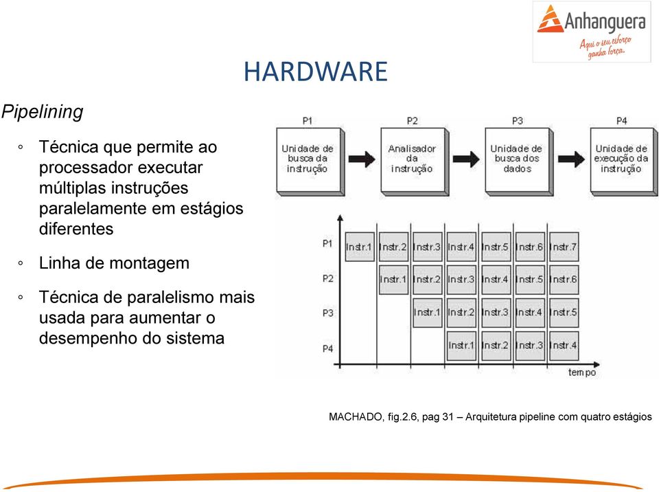 montagem Técnica de paralelismo mais usada para aumentar o desempenho