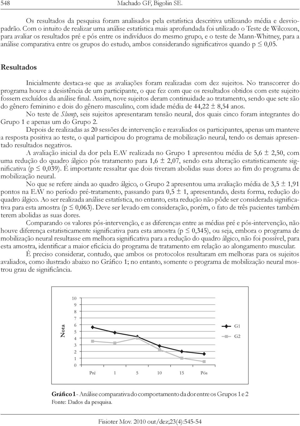 Mann-Whitney, para a análise comparativa entre os grupos do estudo, ambos considerando significativos quando p 0,05.