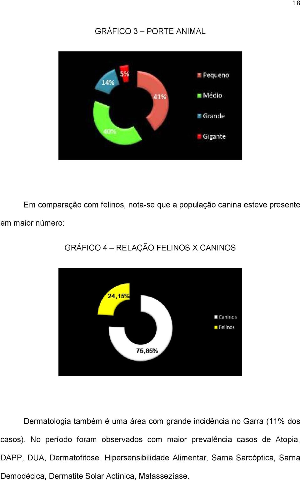 Garra (11% dos casos).