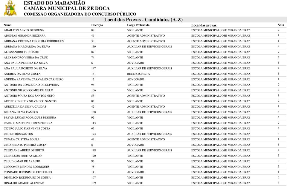 RECEPCIONISTA ANDREA RAVENNA CARVALHO CARNEIRO ADVOGADO ANTONIO DA CONCEICAO DE OLIVEIRA 96 VIGILANTE ANTONIO NILSON GOMES DE MELO 06 VIGILANTE ANTONIO SOUSA DOS SANTOS NETO AGENTE ADMINISTRATIVO