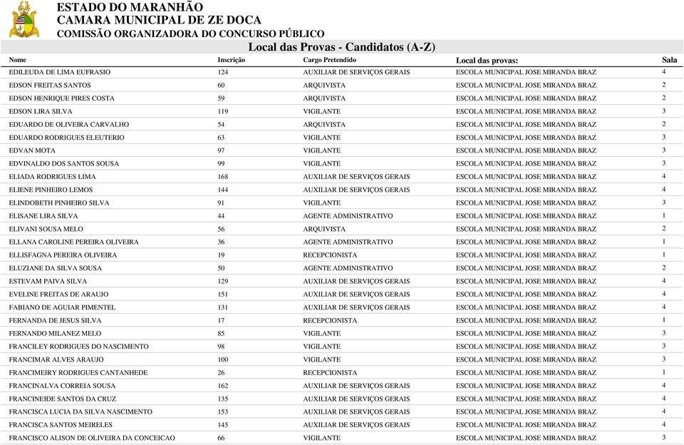 GERAIS ELINDOBETH PINHEIRO SILVA 9 VIGILANTE ELISANE LIRA SILVA AGENTE ADMINISTRATIVO ELIVANI SOUSA MELO 6 ARQUIVISTA ELLANA CAROLINE PEREIRA OLIVEIRA 6 AGENTE ADMINISTRATIVO ELLISFAGNA PEREIRA