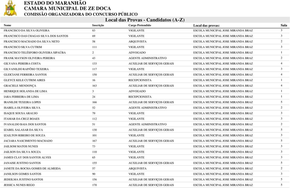 SERVIÇOS GERAIS GLEYCE KELE CUTRIM AIRES 6 RECEPCIONISTA GRACIELE MENDONÇA 6 AUXILIAR DE SERVIÇOS GERAIS HENRIQUE HOLANDA DE LIMA ADVOGADO IARA FERREIRA DE LIMA RECEPCIONISTA IRANILDE TEXEIRA LOPES