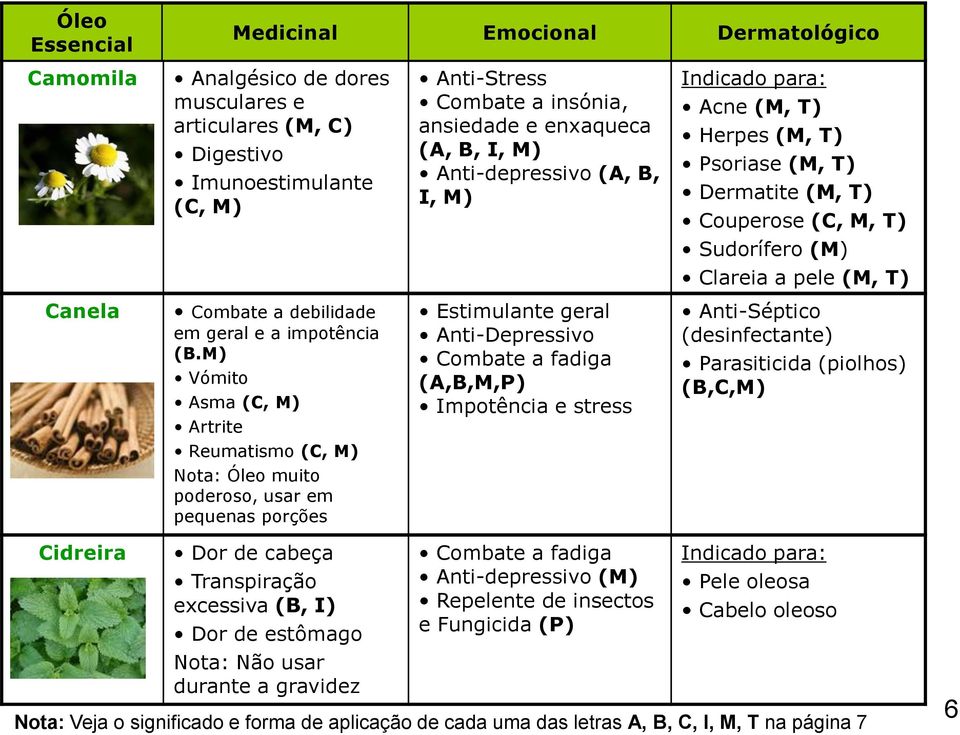 impotência (B.