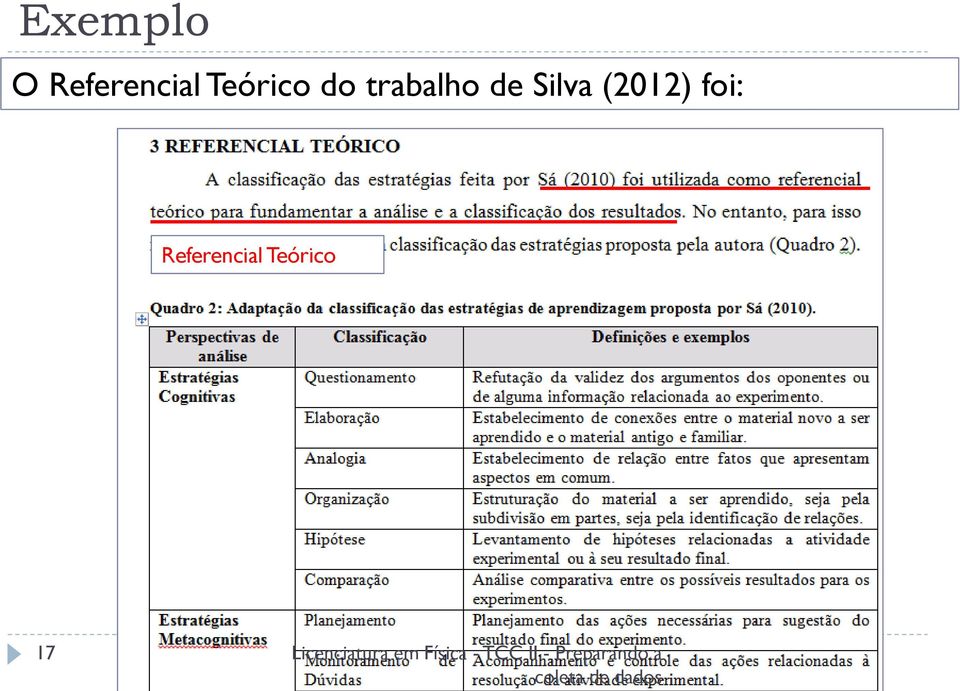 de Silva (2012) foi: