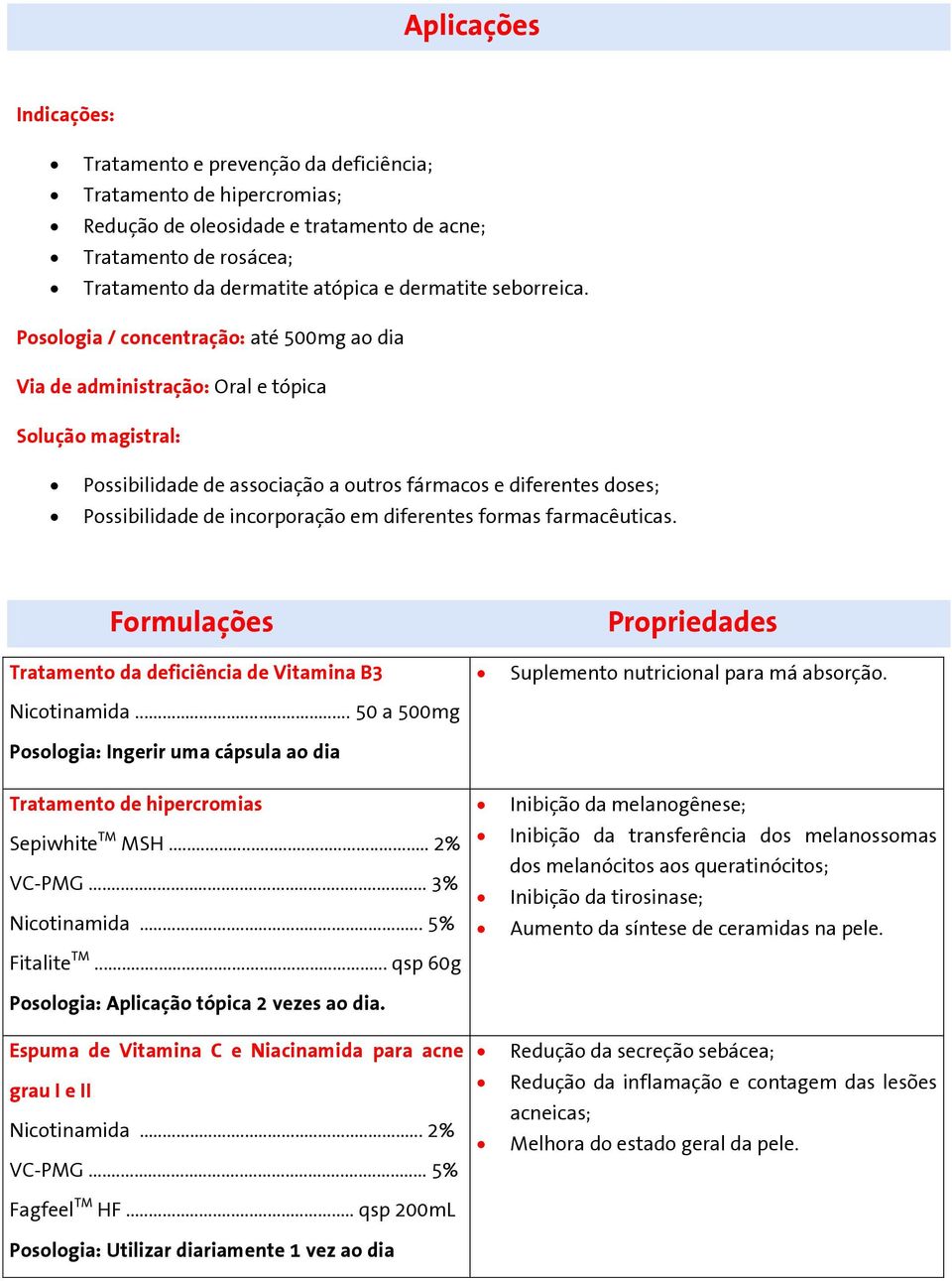 Posologia / concentração: até 500mg ao dia Via de administração: Oral e tópica Solução magistral: Possibilidade de associação a outros fármacos e diferentes doses; Possibilidade de incorporação em