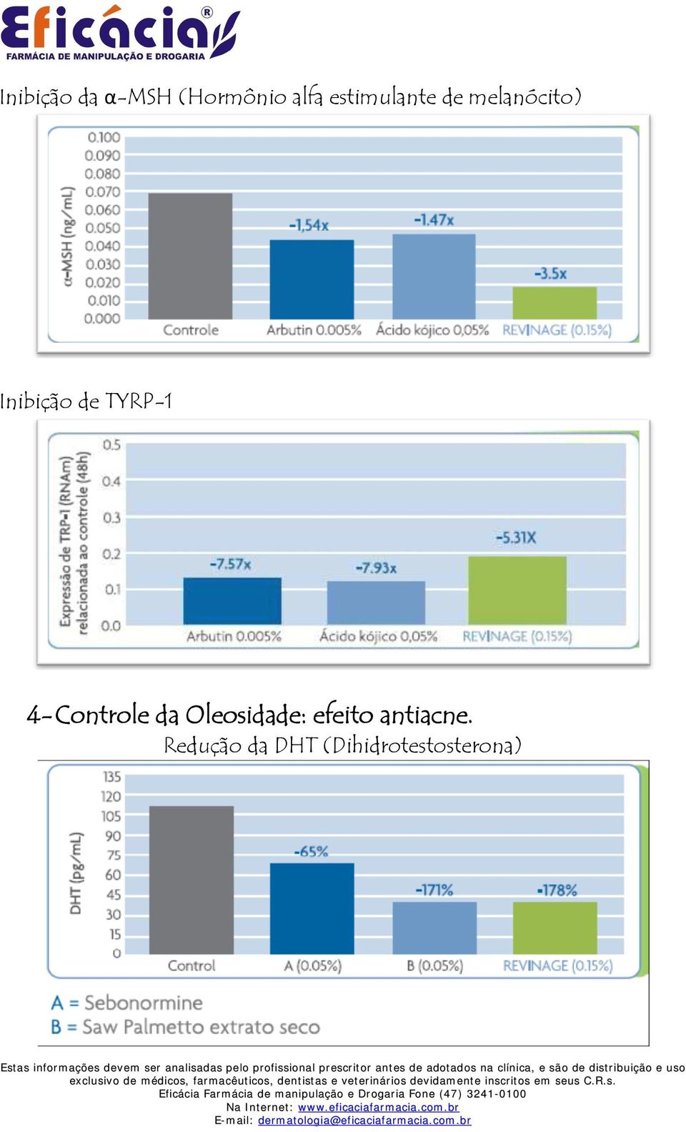 TYRP-1 4- Controle da Oleosidade: