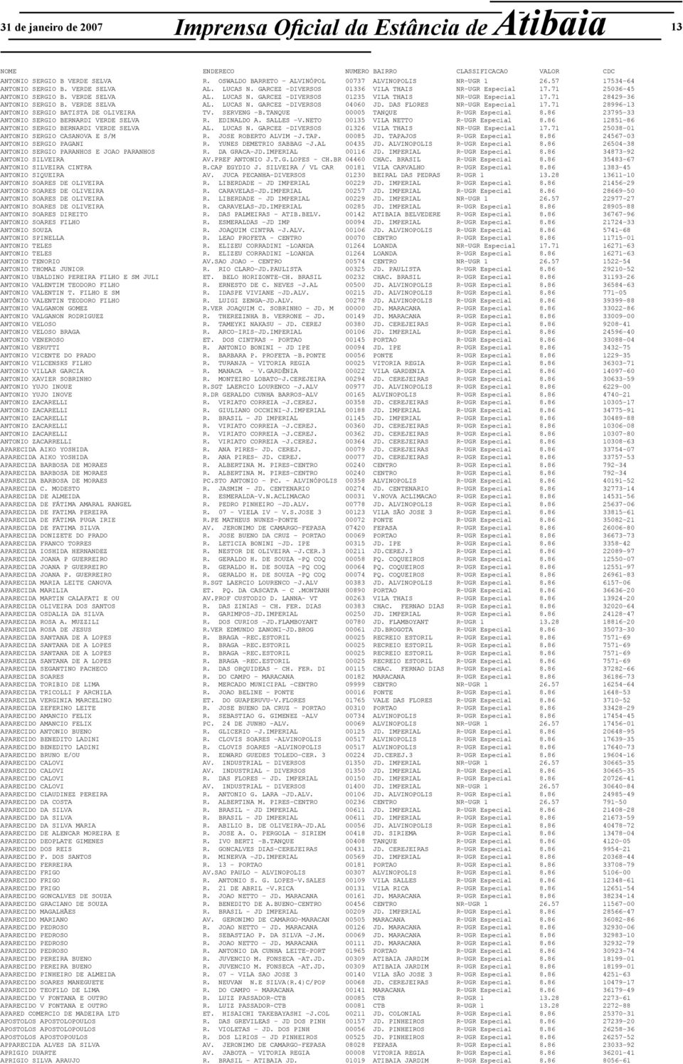 VERDE SELVA AL. LUCAS N. GARCEZ -DIVERSOS 04060 JD. DAS FLORES NR-UGR Especial 17.71 28996-13 ANTONIO SERGIO BATISTA DE OLIVEIRA TV. SERVENG -B.TANQUE 00005 TANQUE R-UGR Especial 8.