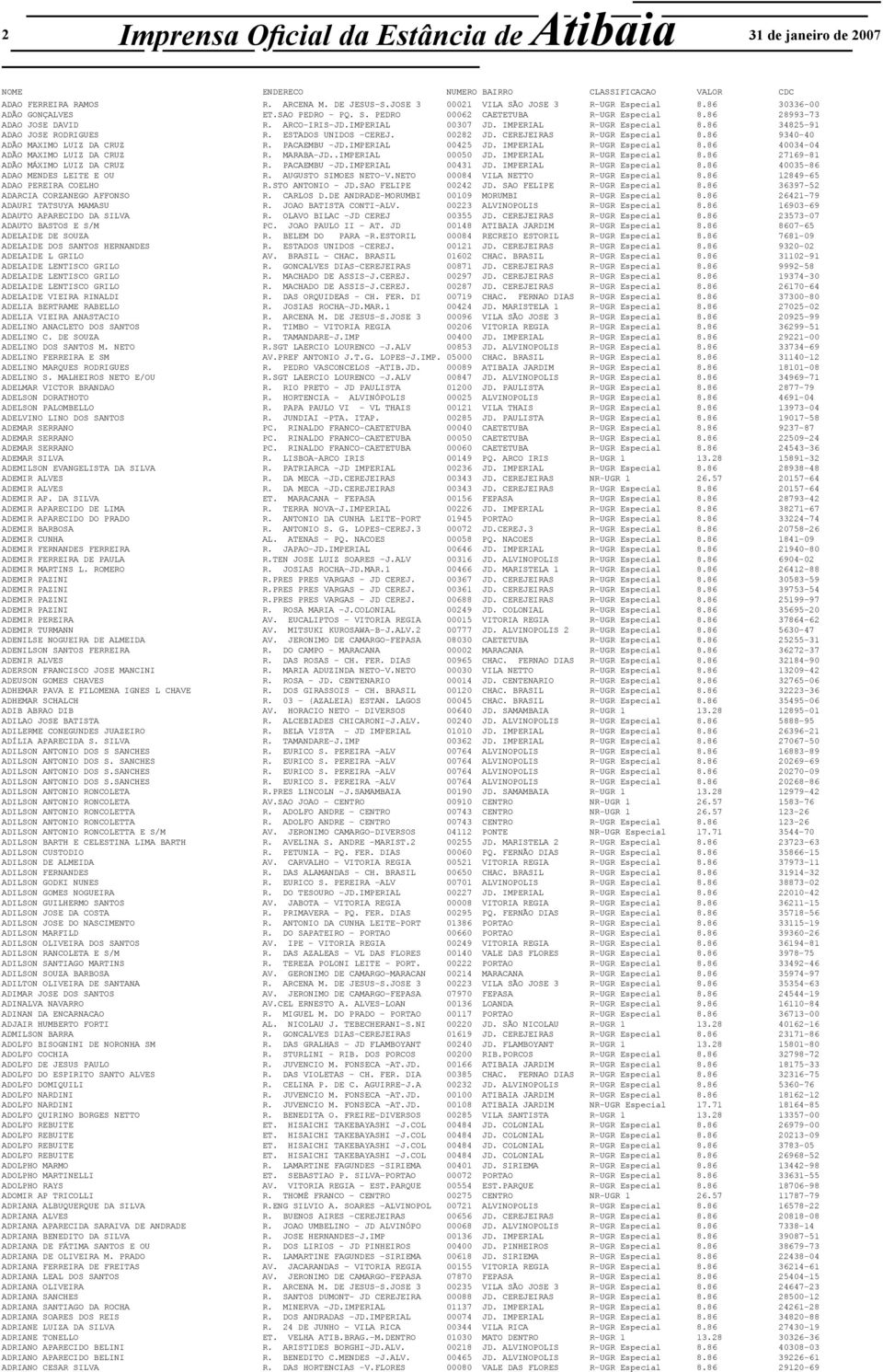 86 9340-40 ADÃO MAXIMO LUIZ DA CRUZ R. PACAEMBU -JD.IMPERIAL 00425 JD. IMPERIAL R-UGR Especial 8.86 40034-04 ADÃO MAXIMO LUIZ DA CRUZ R. MARABA-JD..IMPERIAL 00050 JD. IMPERIAL R-UGR Especial 8.86 27169-81 ADÃO MÁXIMO LUIZ DA CRUZ R.