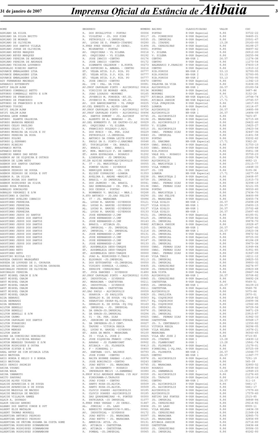 ITAPERI R-UGR 1 13.28 29163-00 ADRIANO DOS SANTOS VILELA R.PRES PRES VARGAS - JD CEREJ. 01494 JD. CEREJEIRAS R-UGR Especial 8.86 34188-27 ADRIANO JORGE DE OLIVEIRA R.