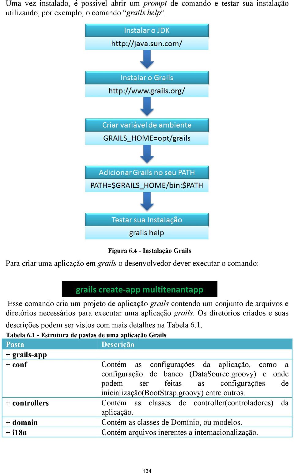 conjunto de arquivos e diretórios necessários para executar uma aplicação grails. Os diretórios criados e suas descrições podem ser vistos com mais detalhes na Tabela 6.