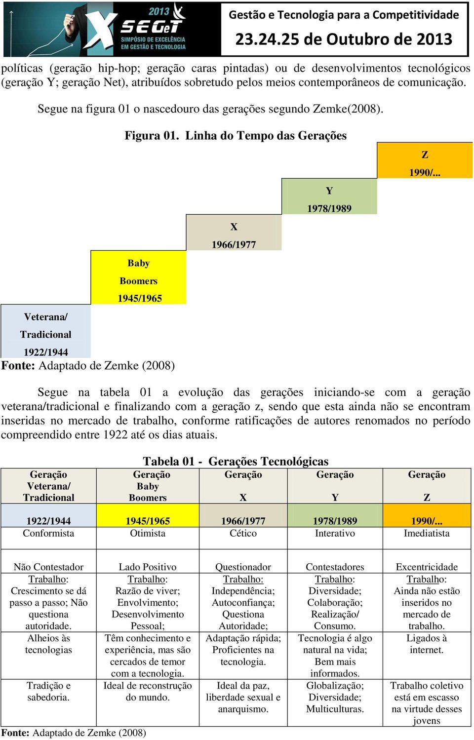 Linha do Tempo das Gerações Baby Boomers 1945/1965 1922/1944 Fonte: Adaptado de Zemke (2008) X 1966/1977 Y 1978/1989 Z 1990/.