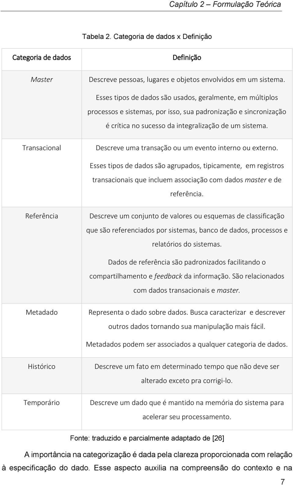 Transacional Descreve uma transação ou um evento interno ou externo.