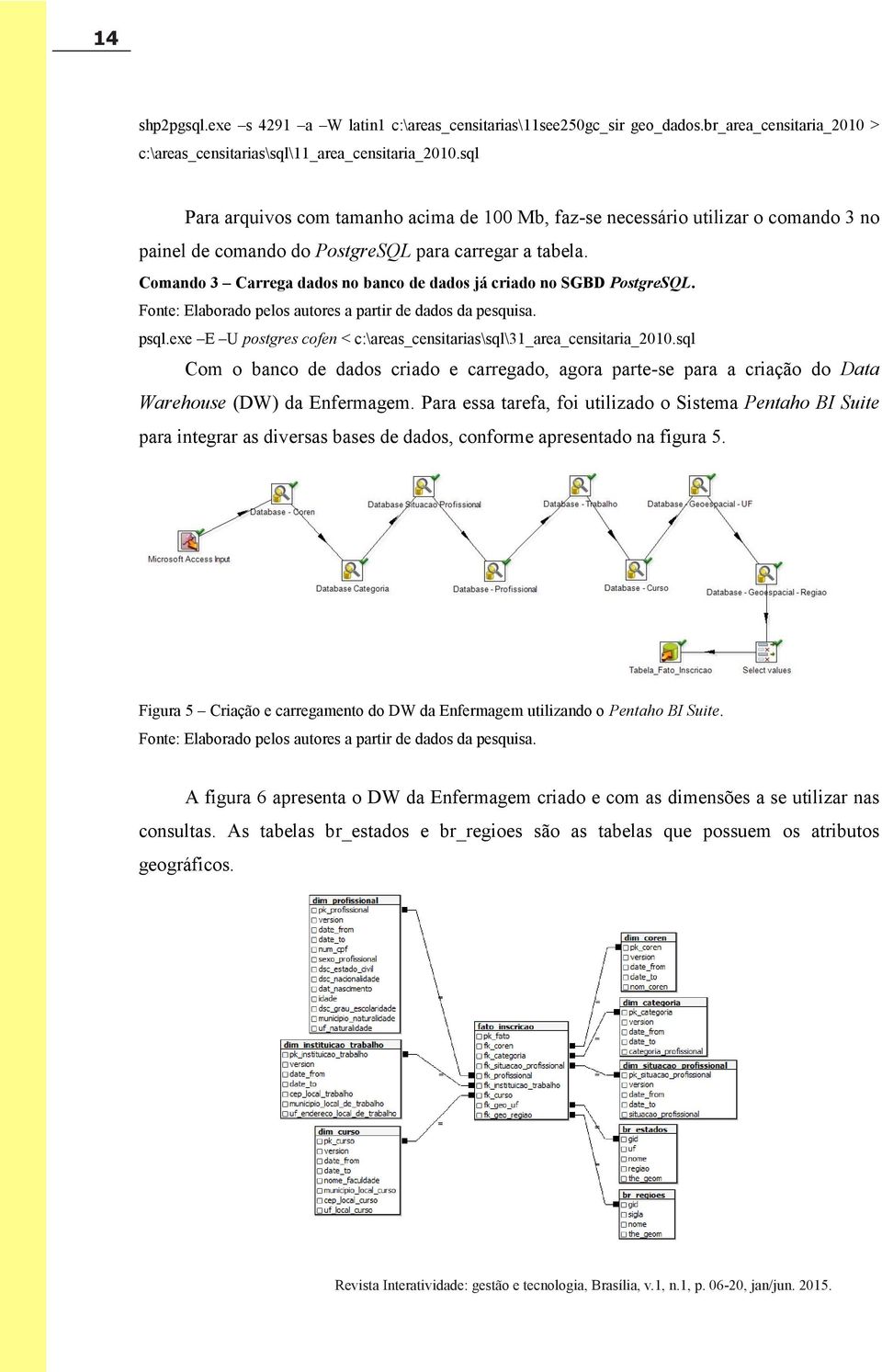 Comando 3 Carrega dados no banco de dados já criado no SGBD PostgreSQL. Fonte: Elaborado pelos autores a partir de dados da pesquisa. psql.