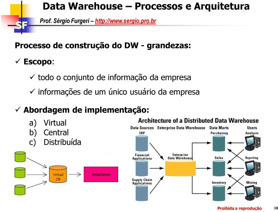 único usuário da empresa Abordagem de implementação: a)