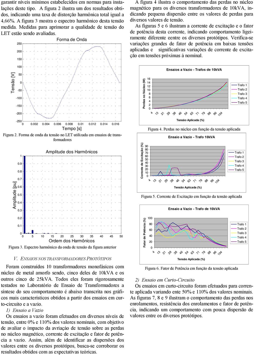 Forma de onda da tensão no LET utilizada em ensaios de transformadores Amplitude [pu] 1.9.8.7.6.5..3.2.1 Amplitude dos Harmônicos 5 1 15 2 25 3 35 5 5 Ordem dos Harmônicos Figura 3.
