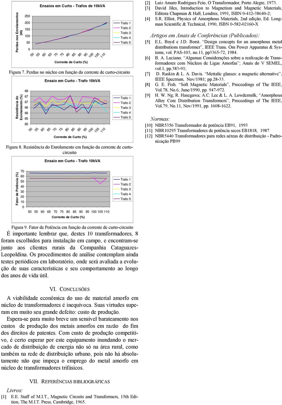 Resistência do Enrolamento em função da corrente de curtocircuito [2] Luiz Amaro Rodrigues Feio, O Transformador, Porto Alegre, 1973.
