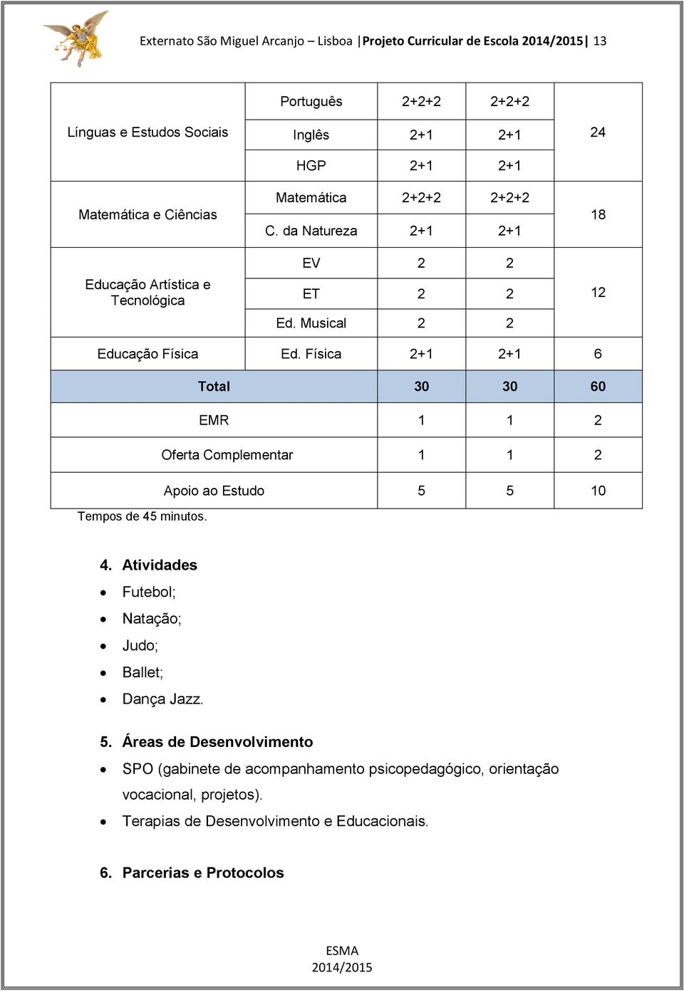 Física 2+1 2+1 6 Total 30 30 60 EMR 1 1 2 Oferta Complementar 1 1 2 Apoio ao Estudo 5 5 10 Tempos de 45 minutos. 4. Atividades Futebol; Natação; Judo; Ballet; Dança Jazz.