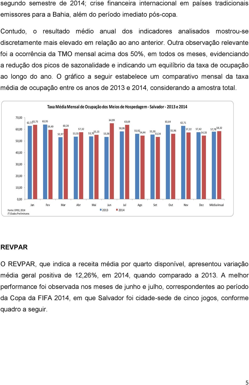 Outra observação relevante foi a ocorrência da TMO mensal acima dos 50%, em todos os meses, evidenciando a redução dos picos de sazonalidade e indicando um equilíbrio da taxa de ocupação ao longo do