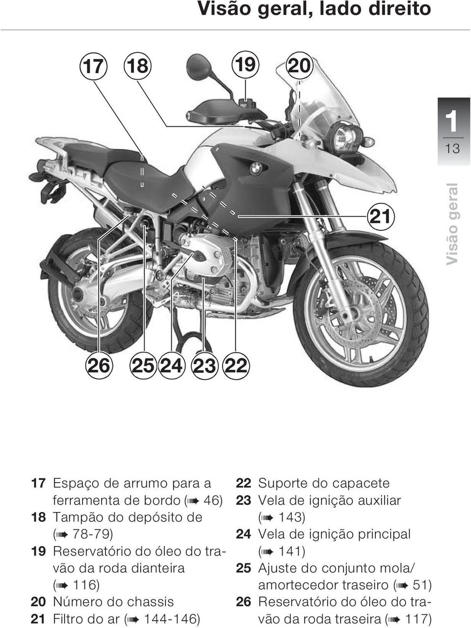 chassis 21 Filtro do ar (b 144-146) 22 Suporte do capacete 23 Vela de ignição auxiliar (b 143) 24 Vela de ignição