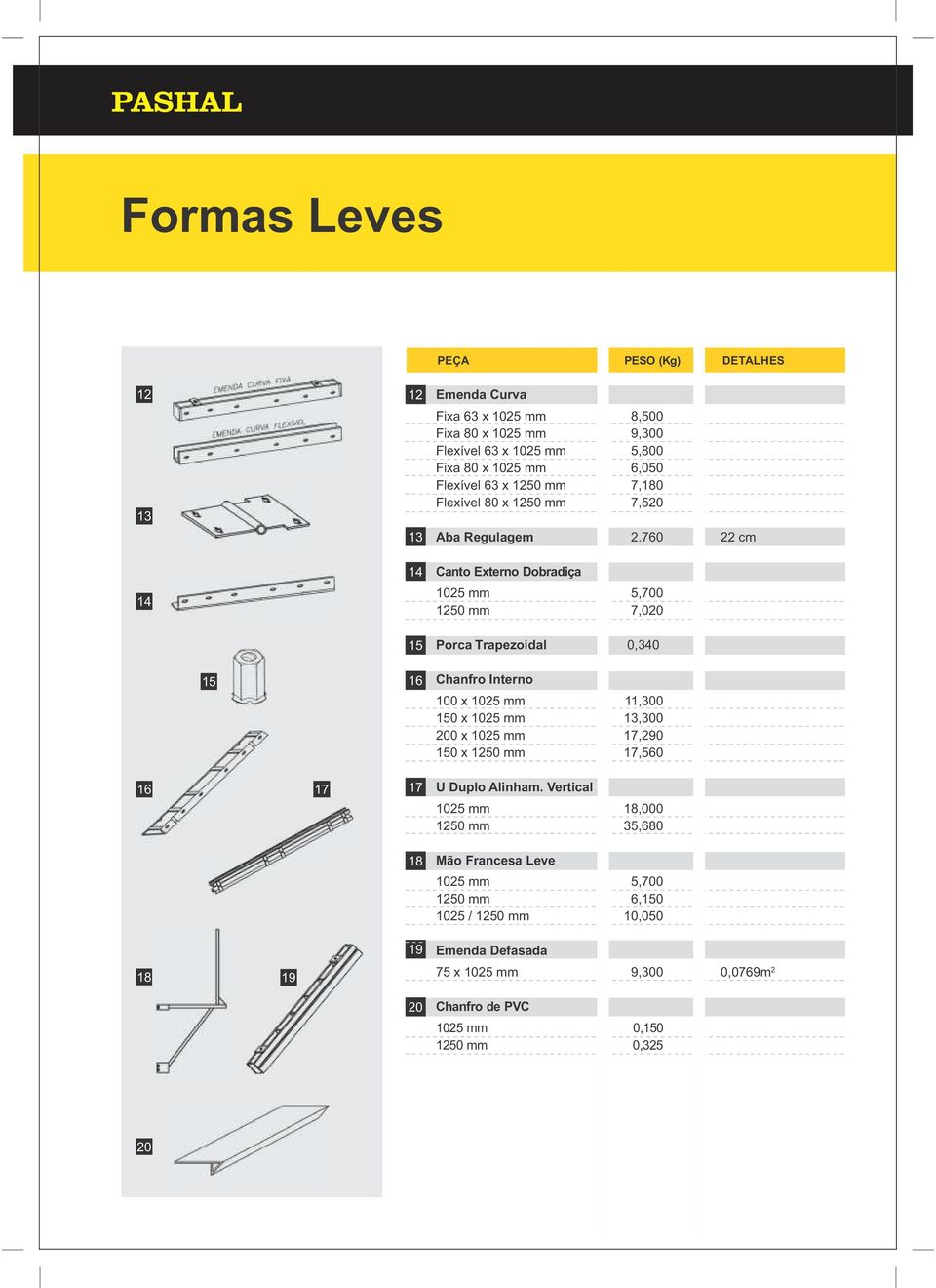 0 cm Canto Externo Dobradiça 0 mm,00 0 mm,00 Porca Trapezoidal 0,0 Chanfro Interno 00 x 0 mm,00 0 x 0 mm,00 00 x 0