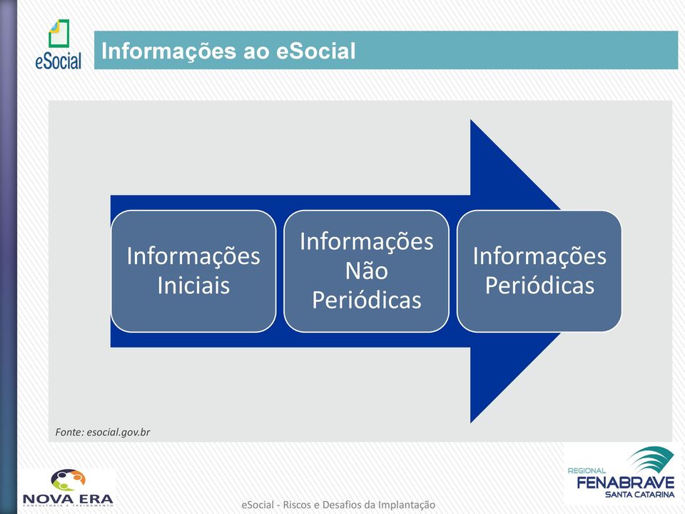 Informações Não Periódicas